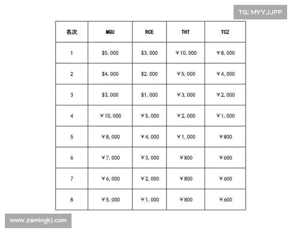 国际田径赛事—国际田径赛事奖金 国际田径赛事—国际田径赛事奖金