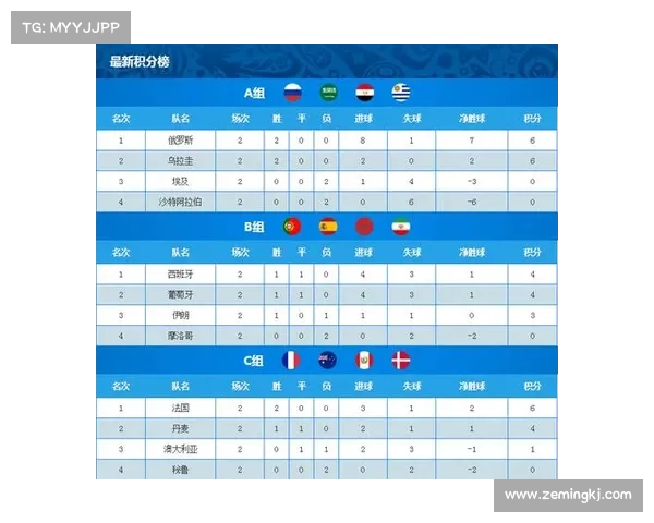 世界杯赛事积分-深度剖析世界杯足球赛事积分系统从小组赛到淘汰赛的运作机制 世界杯赛事积分-深度剖析世界杯足球赛事积分系统从小组赛到淘汰赛的运作机制
