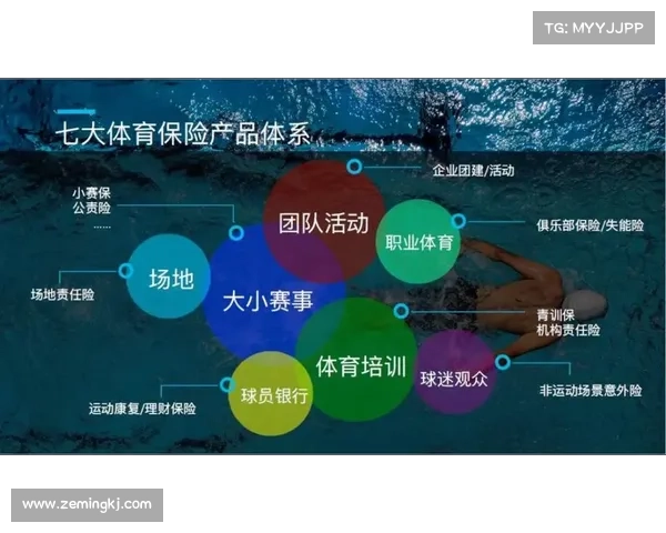 体育赛事保险方案