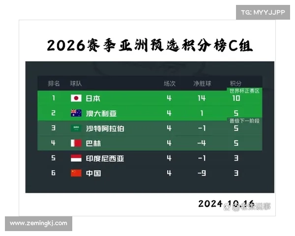 全球赛事排行榜