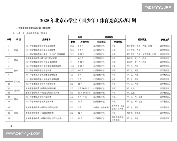 关于计划举办赛事的通知、关于举办竞赛活动的通知 关于计划举办赛事的通知、关于举办竞赛活动的通知