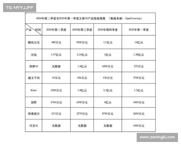 最烧钱的赛事是什么